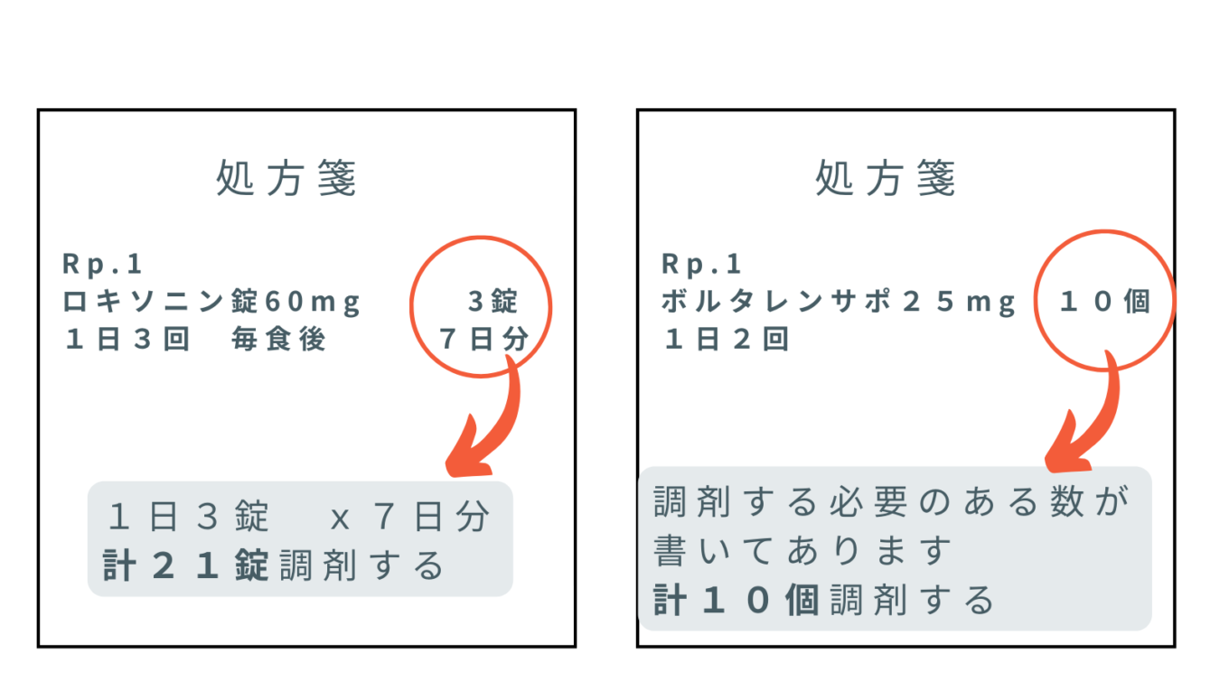 【新人薬剤師のレベル上げ】病院の処方箋の特徴、調剤で見るべきポイント4選
