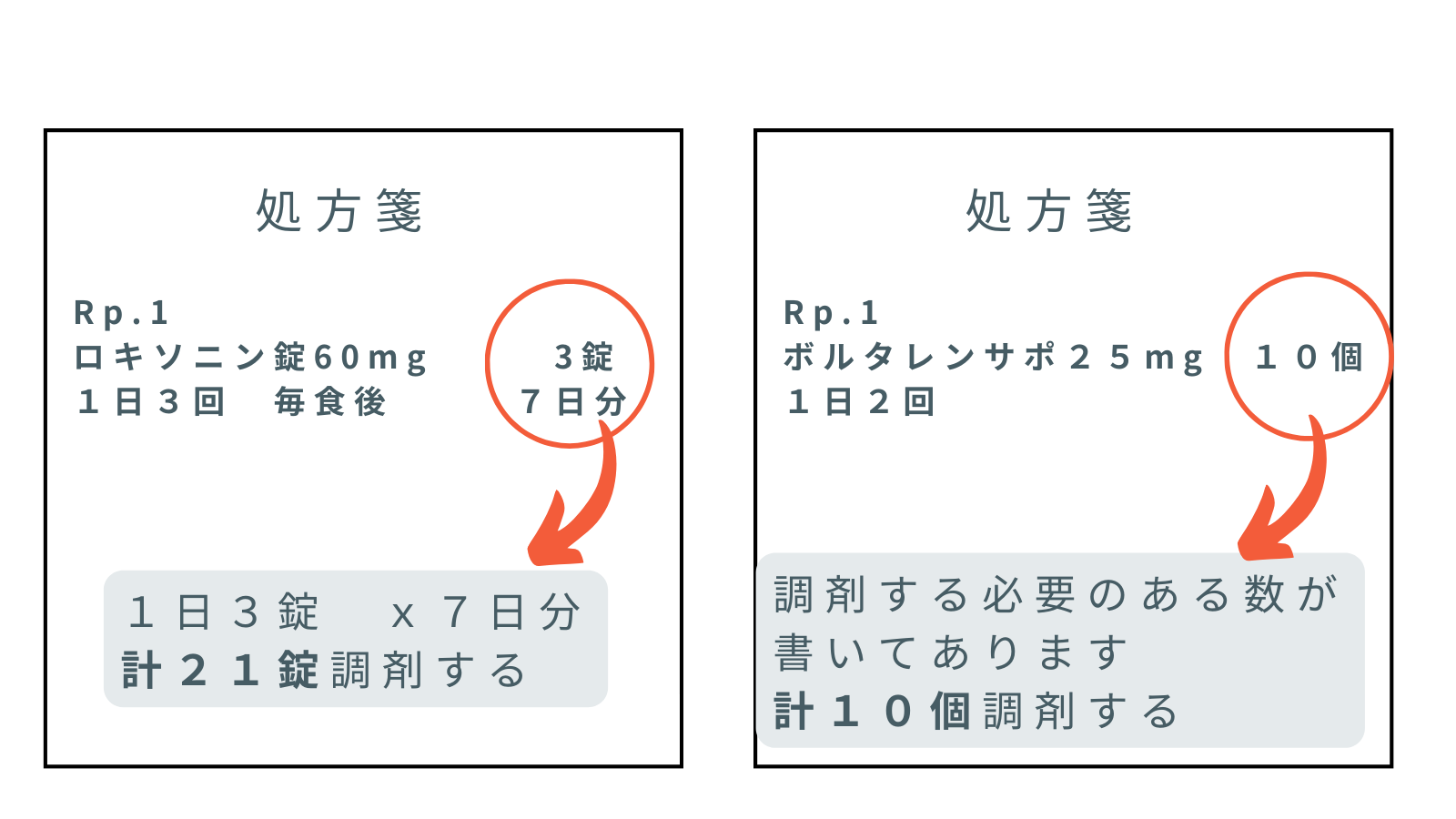 【新人薬剤師のレベル上げ】病院の処方箋の特徴、調剤で見るべきポイント4選