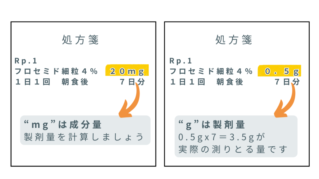 【新人薬剤師のレベル上げ】病院の処方箋の特徴、調剤で見るべきポイント4選